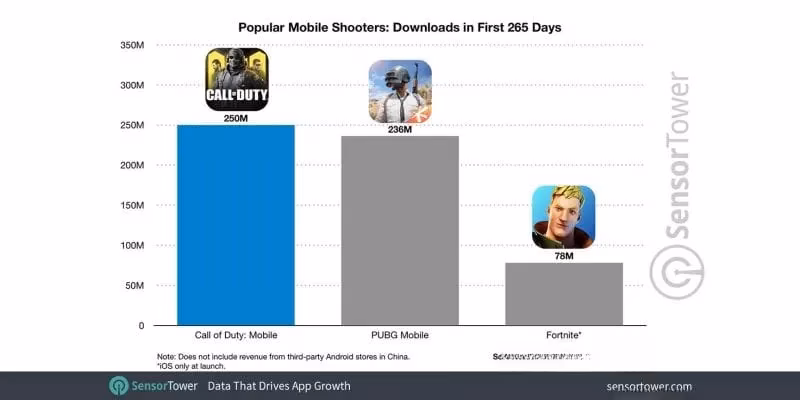 call-of-duty-mobile-from-record-launch-to-2026-esports-dominance-image-0