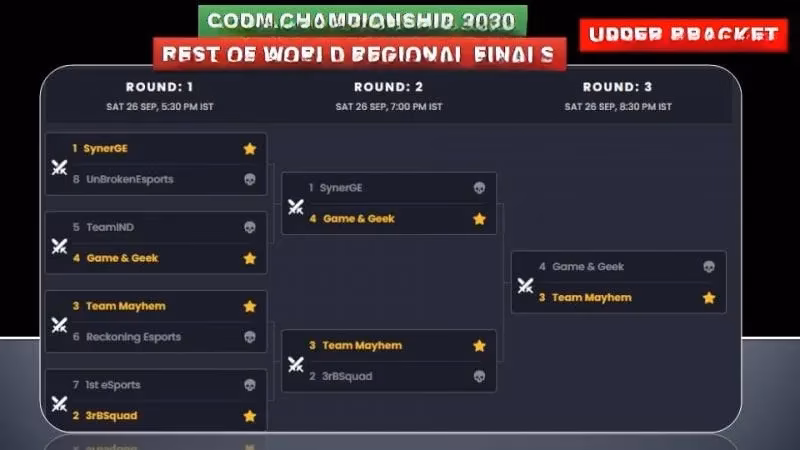 my-experience-following-the-cod-mobile-world-championship-2020-regional-finals-epic-battles-intense-competition-image-0
