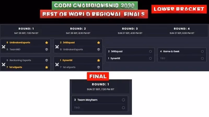 my-experience-following-the-cod-mobile-world-championship-2020-regional-finals-epic-battles-intense-competition-image-1